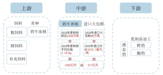 畜牧業(yè)穩(wěn)步發(fā)展，禽肉消費持續(xù)增長前景可期